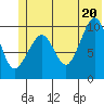 Point Helen tide chart for Friday, June 20, 2025