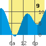 Point Helen tide chart for Wednesday, July 9, 2025