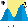 Point Helen tide chart for Friday, August 15, 2025