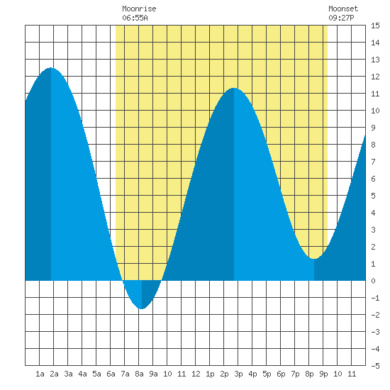 Point Helen tide chart for Saturday, August 23, 2025