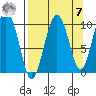 Point Helen tide chart for Sunday, September 7, 2025