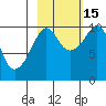 Point Helen tide chart for Wednesday, October 15, 2025
