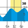 Point Helen tide chart for Thursday, October 30, 2025