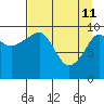 Point Helen tide chart for Saturday, April 11, 2026