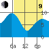 Point Helen tide chart for Thursday, April 9, 2026