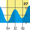 Point Helen tide chart for Wednesday, May 27, 2026