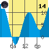 Point Helen tide chart for Sunday, June 14, 2026