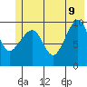 Point Helen tide chart for Tuesday, June 9, 2026
