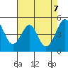 Point Isabel tide chart for Friday, May 7, 2021