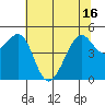 Point Isabel tide chart for Wednesday, June 16, 2021