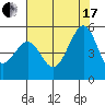 Point Isabel tide chart for Saturday, July 17, 2021