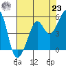 Point Isabel tide chart for Friday, July 23, 2021