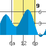 Point Isabel tide chart for Saturday, October 9, 2021