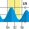Point Isabel tide chart for Monday, November 15, 2021