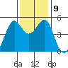 Point Isabel tide chart for Thursday, December 9, 2021
