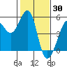 Point Isabel tide chart for Sunday, January 30, 2022