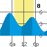 Point Isabel tide chart for Saturday, January 8, 2022