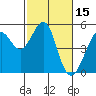 Point Isabel tide chart for Tuesday, February 15, 2022