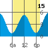 Point Isabel tide chart for Friday, April 15, 2022