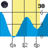 Point Isabel tide chart for Saturday, April 30, 2022