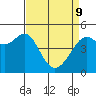 Point Isabel tide chart for Saturday, April 9, 2022