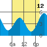 Point Isabel tide chart for Thursday, May 12, 2022