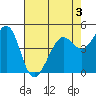 Point Isabel tide chart for Tuesday, May 3, 2022
