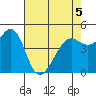 Point Isabel tide chart for Thursday, May 5, 2022
