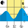 Point Isabel tide chart for Wednesday, July 6, 2022