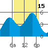 Point Isabel tide chart for Thursday, September 15, 2022