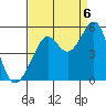 Point Isabel tide chart for Tuesday, September 6, 2022