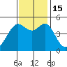 Point Isabel tide chart for Tuesday, November 15, 2022
