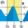 Point Isabel tide chart for Tuesday, November 8, 2022