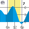 Point Isabel tide chart for Wednesday, December 7, 2022