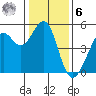 Point Isabel tide chart for Friday, January 6, 2023