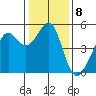 Point Isabel tide chart for Sunday, January 8, 2023