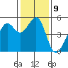 Point Isabel tide chart for Monday, January 9, 2023