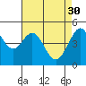Point Isabel tide chart for Sunday, April 30, 2023
