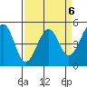 Point Isabel tide chart for Thursday, April 6, 2023