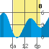 Point Isabel tide chart for Saturday, April 8, 2023