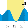 Point Isabel tide chart for Saturday, May 13, 2023