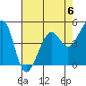 Point Isabel tide chart for Saturday, May 6, 2023