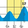Point Isabel tide chart for Monday, June 12, 2023