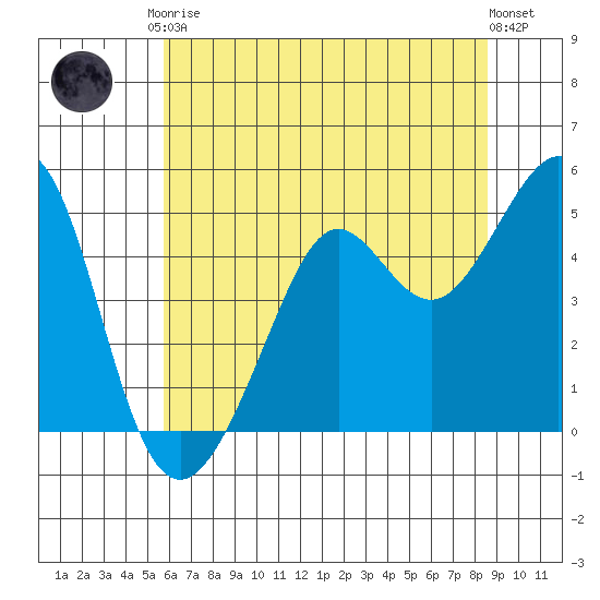 Point Isabel tide chart for Saturday, June 17, 2023
