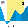 Point Isabel tide chart for Saturday, June 3, 2023