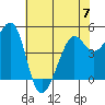 Point Isabel tide chart for Wednesday, June 7, 2023