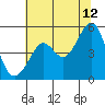 Point Isabel tide chart for Wednesday, July 12, 2023