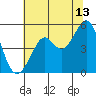 Point Isabel tide chart for Thursday, July 13, 2023