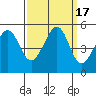 Point Isabel tide chart for Sunday, September 17, 2023