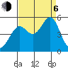 Point Isabel tide chart for Wednesday, September 6, 2023